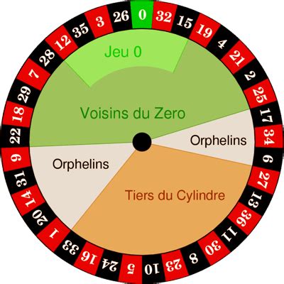 standard roulette wheel|Roulette Wheel Layout: Numbers And Colors Explained.